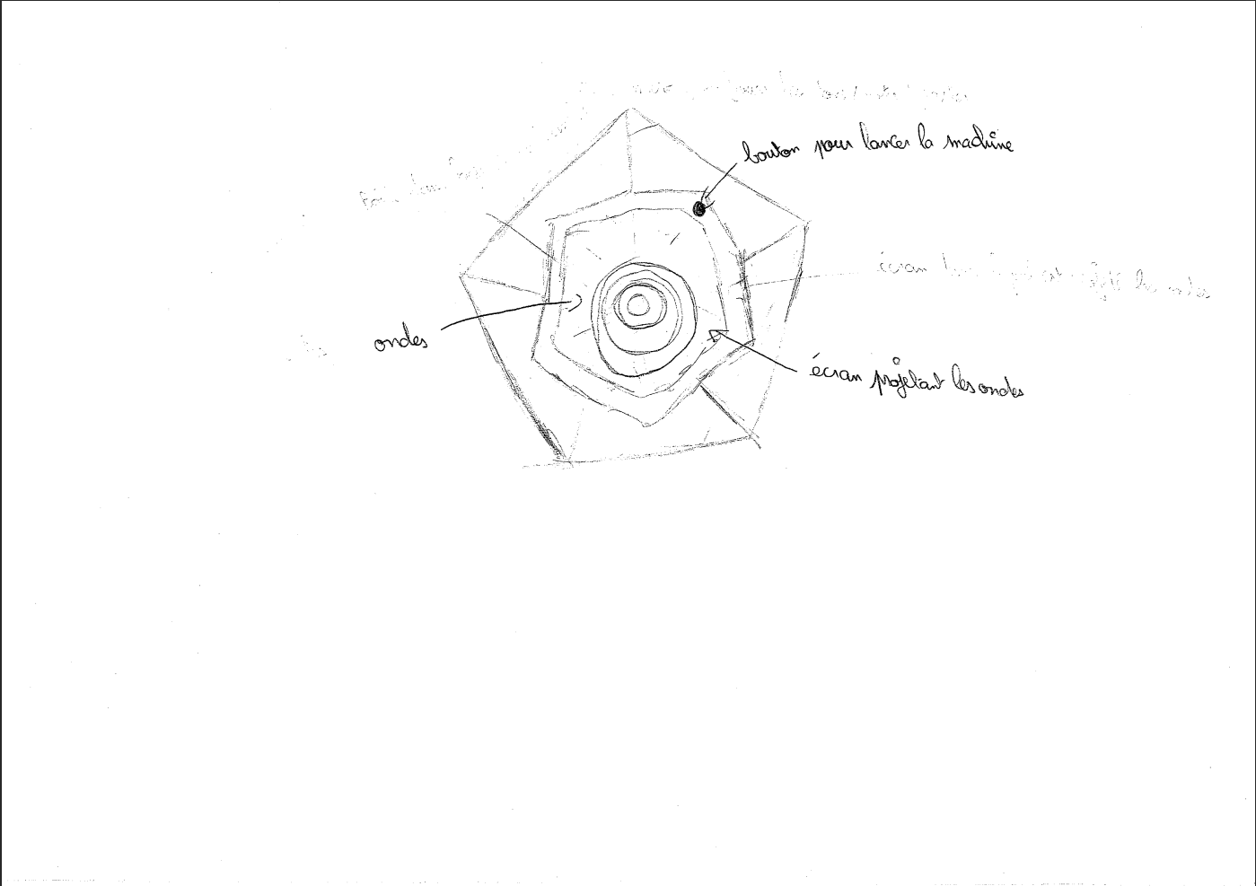 dessin d'un dispositif vidéo. Au centre de la machine sonore infernale, un écran diffuse des cercles concentriques.