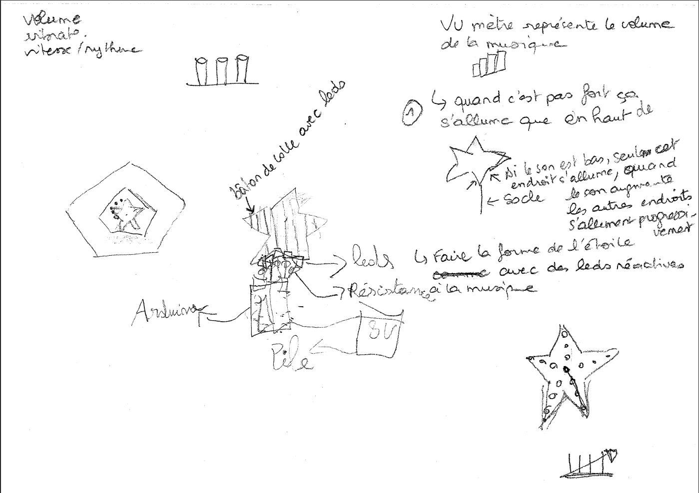 Dessin d'un dispositif lumineux en forme d'étoile avec explications de son fonctionnement.