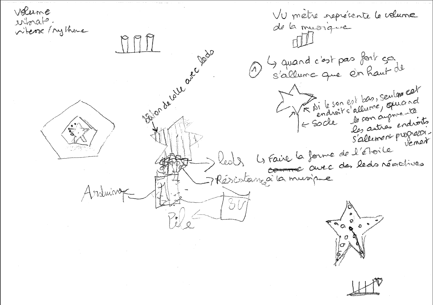 Dessin d'un dispositif lumineux en forme d'étoile avec explications de son fonctionnement. 