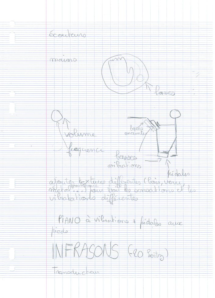 Dessin d'un dispositif de transducteur son en vibration.